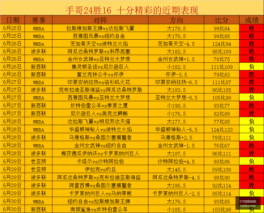 福克斯高效,得分难救国,森林狼逆袭,918博天堂官方网站,在线娱乐,网上赌场,真人游戏,网络博彩,线上娱乐,博彩平台,体育博彩,老虎机,电子游艺,彩票游戏